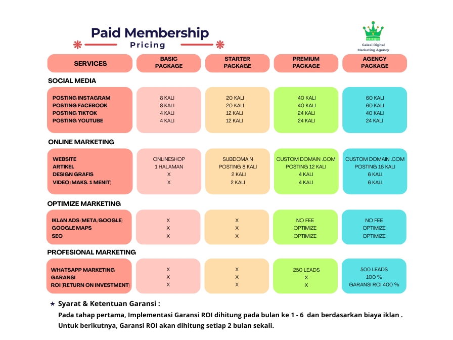 Pricing Digital Marketing Galaxi Agency