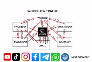 Multi Platform Traffic